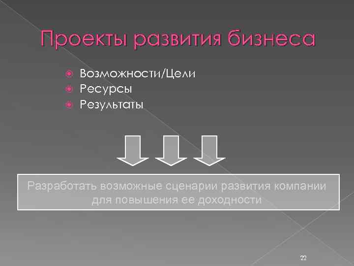 Проекты развития бизнеса Возможности/Цели Ресурсы Результаты Разработать возможные сценарии развития компании для повышения ее