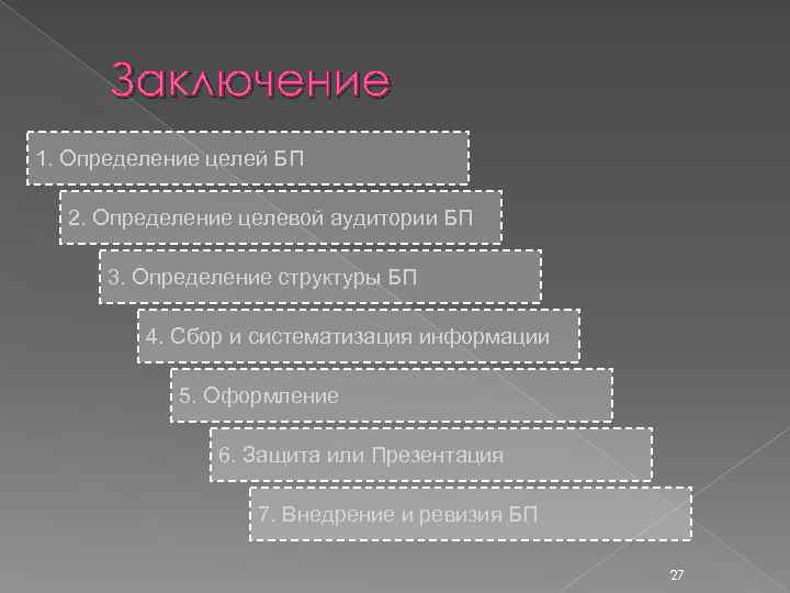 Заключение 1. Определение целей БП 2. Определение целевой аудитории БП 3. Определение структуры БП