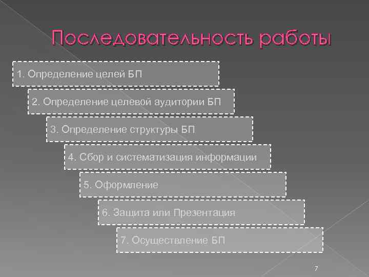 Последовательность работы 1. Определение целей БП 2. Определение целевой аудитории БП 3. Определение структуры