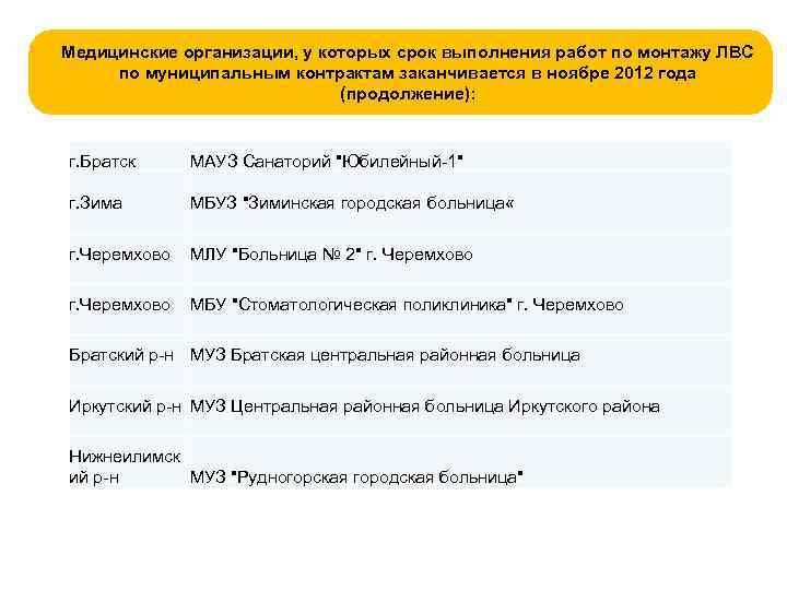 Медицинские организации, у которых срок выполнения работ по монтажу ЛВС по муниципальным контрактам заканчивается