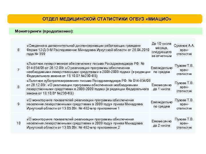 Статистическая отчетность отрасли культура