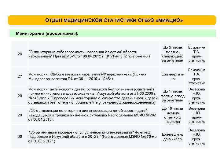 ОТДЕЛ МЕДИЦИНСКОЙ СТАТИСТИКИ ОГБУЗ «МИАЦИО» Мониторинги (продолжение): 26 