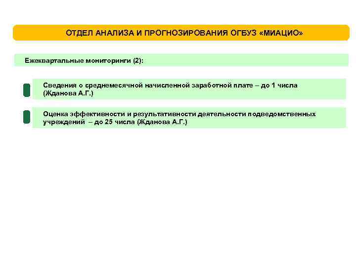 ОТДЕЛ АНАЛИЗА И ПРОГНОЗИРОВАНИЯ ОГБУЗ «МИАЦИО» Ежеквартальные мониторинги (2): Сведения о среднемесячной начисленной заработной