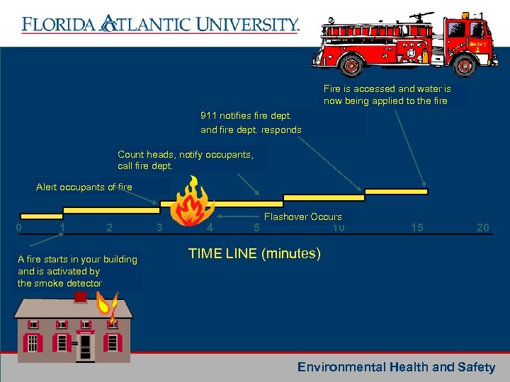 Fire is accessed and water is now being applied to the fire 911 notifies