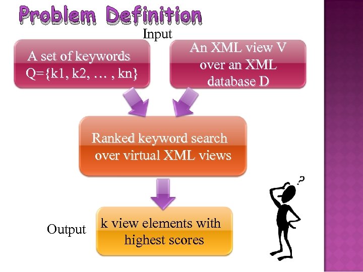 Problem Definition Input A set of keywords Q={k 1, k 2, … , kn}