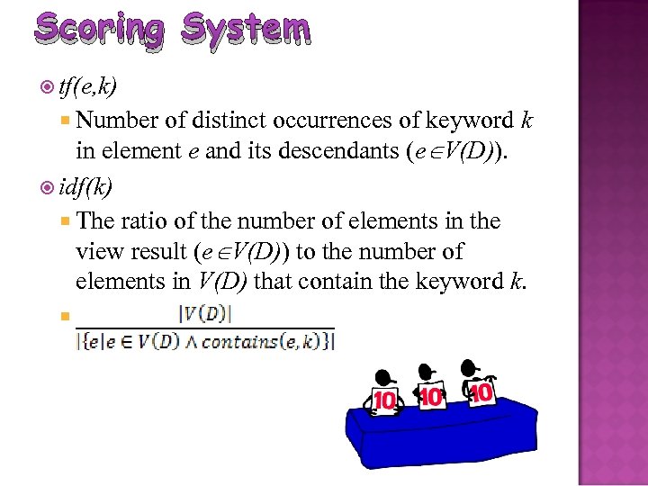 Scoring System tf(e, k) Number of distinct occurrences of keyword k in element e