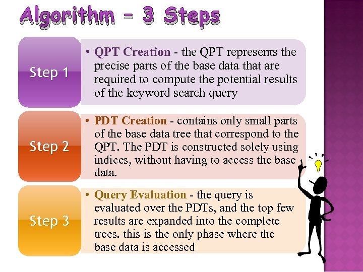 Algorithm – 3 Steps Step 1 • QPT Creation - the QPT represents the