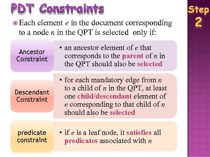 PDT Constraints Each element e in the document corresponding to a node n in