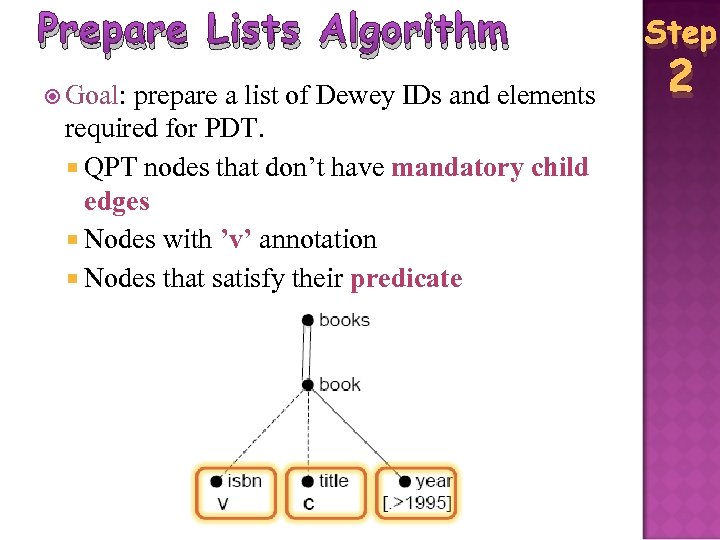 Prepare Lists Algorithm Goal: prepare a list of Dewey IDs and elements required for