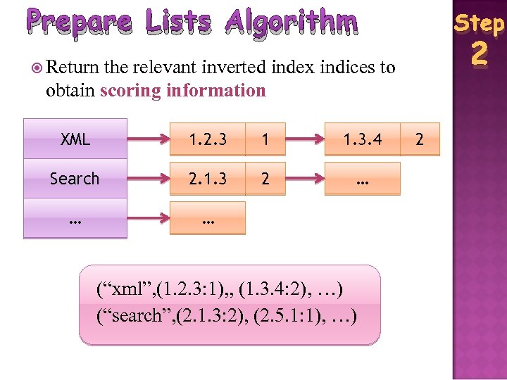 Prepare Lists Algorithm Step 2 Return the relevant inverted index indices to obtain scoring