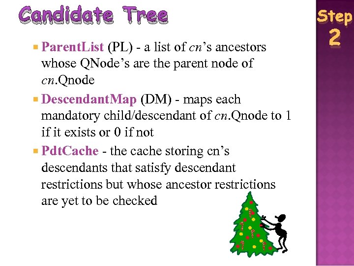 Candidate Tree Parent. List (PL) - a list of cn’s ancestors whose QNode’s are