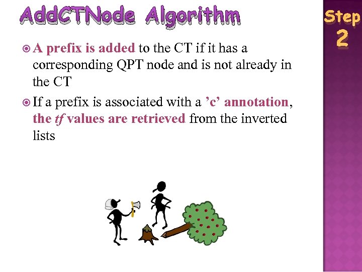 Add. CTNode Algorithm A prefix is added to the CT if it has a