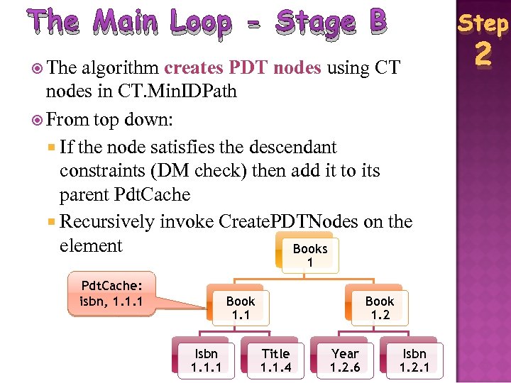 The Main Loop - Stage B Step The algorithm creates PDT nodes using CT