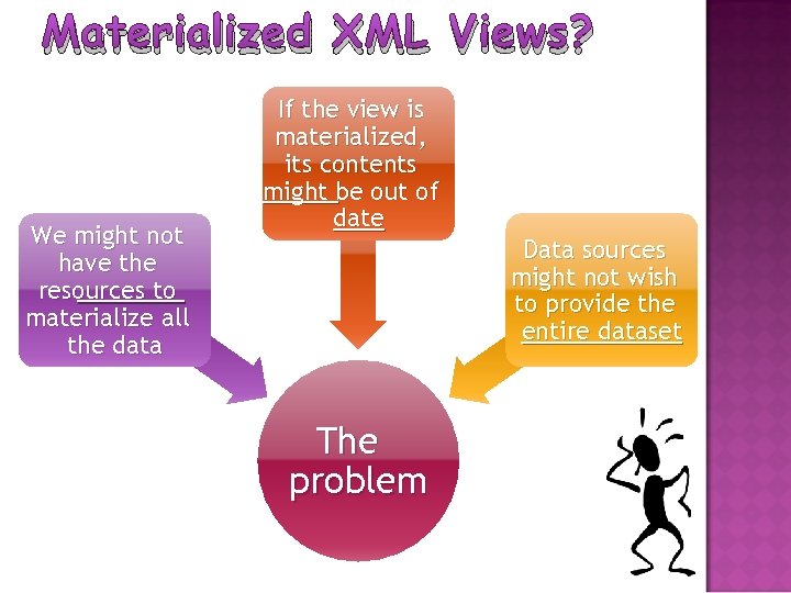 Materialized XML Views? We might not have the resources to materialize all the data