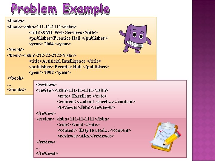 Problem Example <books> <book><isbn>111 -11 -1111</isbn> <title>XML Web Services </title> <publisher>Prentice Hall </publisher> <year>