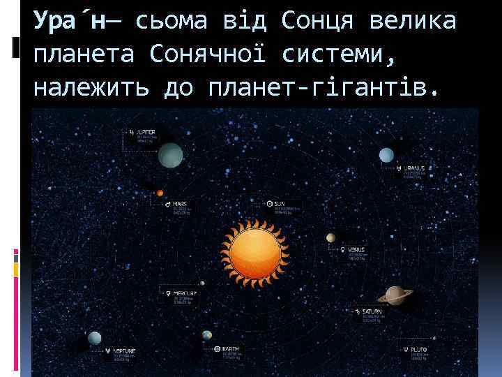 Ура н— сьома від Сонця велика планета Сонячної системи, належить до планет-гігантів. 