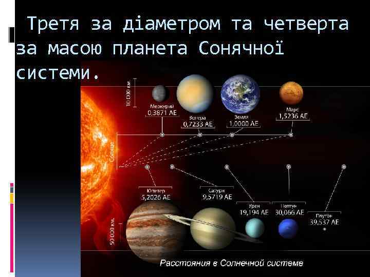  Третя за діаметром та четверта за масою планета Сонячної системи. 