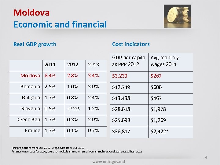 Moldova Economic and financial Real GDP growth Cost indicators 2011 2012 2013 GDP per