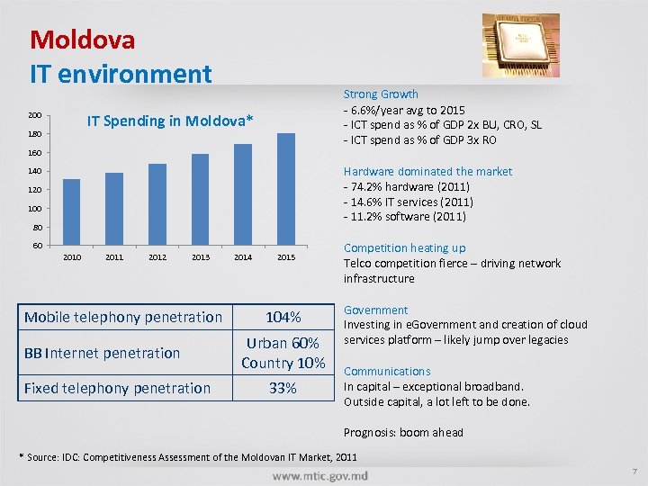 Moldova IT environment 200 Strong Growth - 6. 6%/year avg to 2015 - ICT