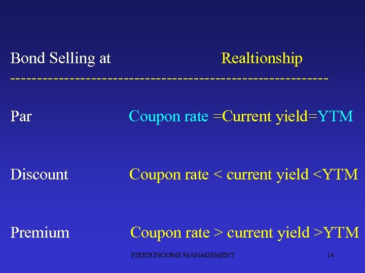 Bond Selling at Realtionship -----------------------------Par Coupon rate =Current yield=YTM Discount Coupon rate < current