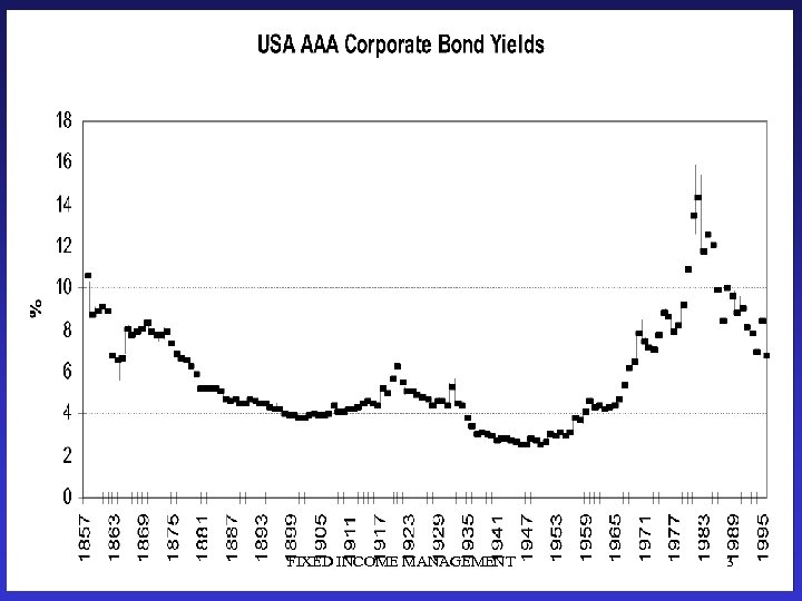 FIXED INCOME MANAGEMENT 3 