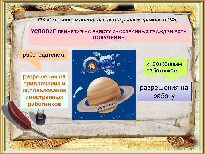ФЗ «О правовом положении иностранных граждан в РФ» УСЛОВИЕ ПРИНЯТИЯ НА РАБОТУ ИНОСТРАННЫХ ГРАЖДАН