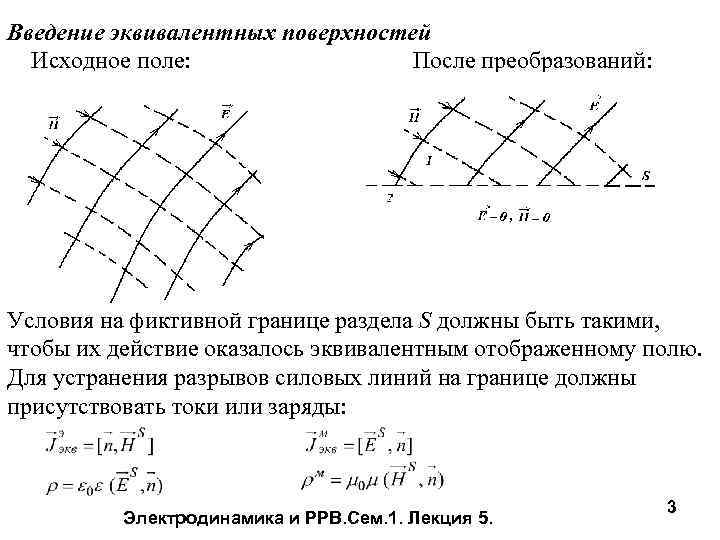 Введение эквивалентных поверхностей Исходное поле: После преобразований: Условия на фиктивной границе раздела S должны