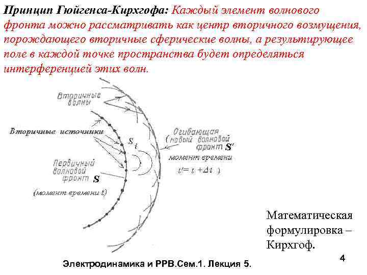 Принцип Гюйгенса-Кирхгофа: Каждый элемент волнового фронта можно рассматривать как центр вторичного возмущения, порождающего вторичные