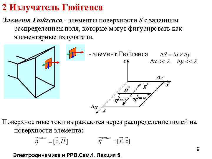 2 Излучатель Гюйгенса Элемент Гюйгенса - элементы поверхности S с заданным распределением поля, которые