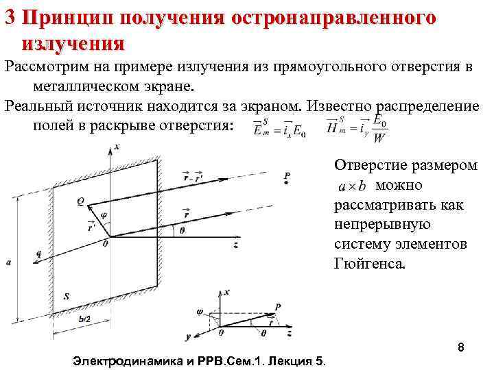3 Принцип получения остронаправленного излучения Рассмотрим на примере излучения из прямоугольного отверстия в металлическом