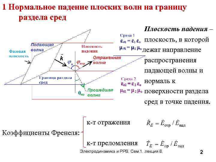 1 Нормальное падение плоских волн на границу раздела сред Плоскость падения – плоскость, в