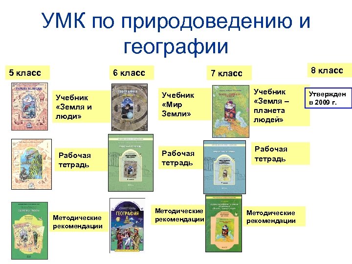 УМК по природоведению и географии 5 класс 6 класс Учебник «Земля и люди» Учебник