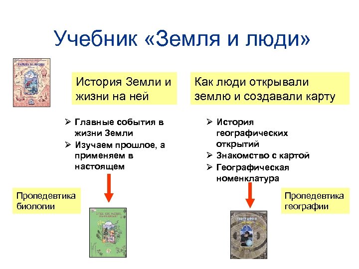 Учебник «Земля и люди» История Земли и жизни на ней Ø Главные события в