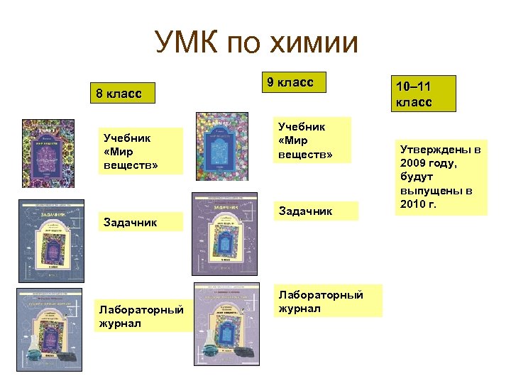 УМК по химии 8 класс Учебник «Мир веществ» Задачник Лабораторный журнал 9 класс Учебник