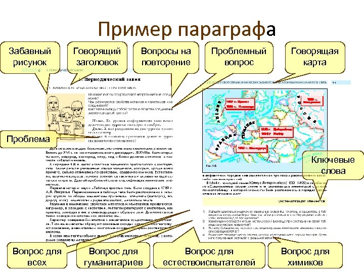 Пример параграфа Забавный рисунок Говорящий заголовок Вопросы на повторение Проблемный вопрос Говорящая карта Проблема