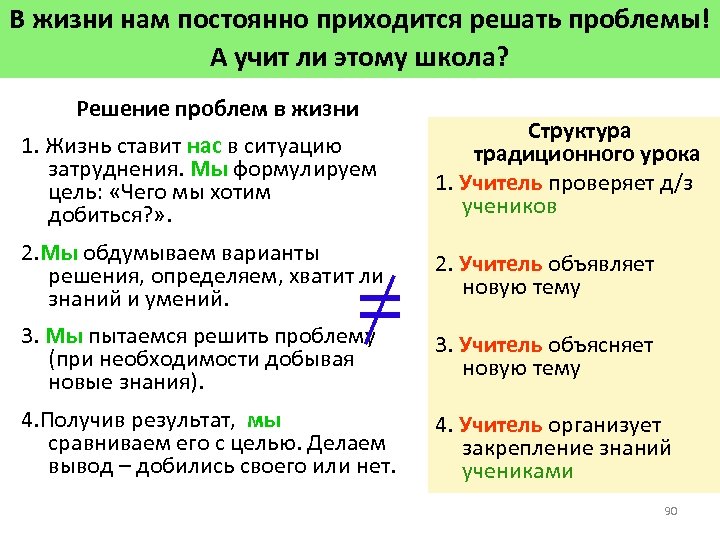 В жизни нам постоянно приходится решать проблемы! А учит ли этому школа? Решение проблем