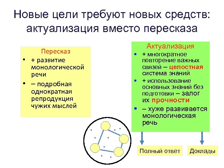 Новые цели требуют новых средств: актуализация вместо пересказа Пересказ • + развитие монологической речи