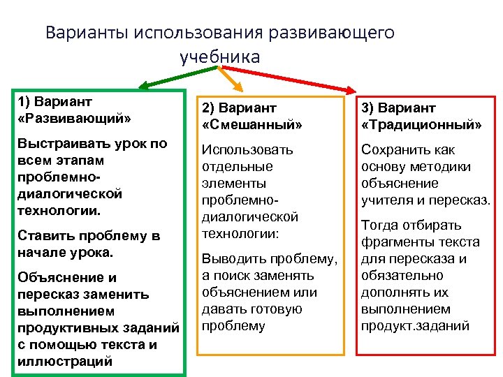 Варианты использования развивающего учебника 1) Вариант «Развивающий» 2) Вариант «Смешанный» 3) Вариант «Традиционный» Выстраивать