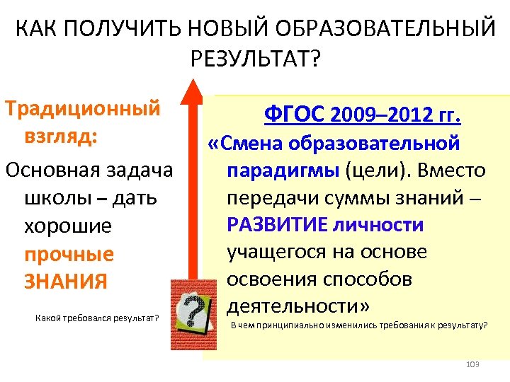 КАК ПОЛУЧИТЬ НОВЫЙ ОБРАЗОВАТЕЛЬНЫЙ РЕЗУЛЬТАТ? Традиционный взгляд: Основная задача школы – дать хорошие прочные