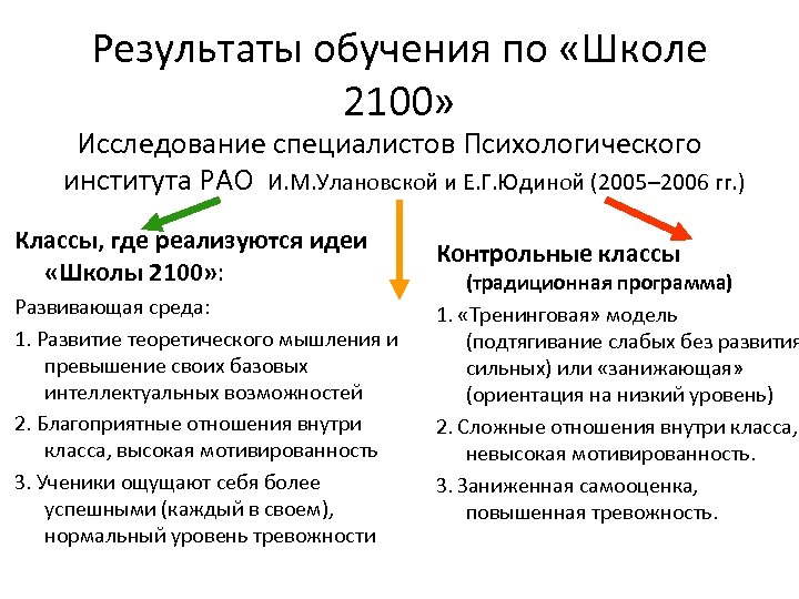 Результаты обучения по «Школе 2100» Исследование специалистов Психологического института РАО И. М. Улановской и