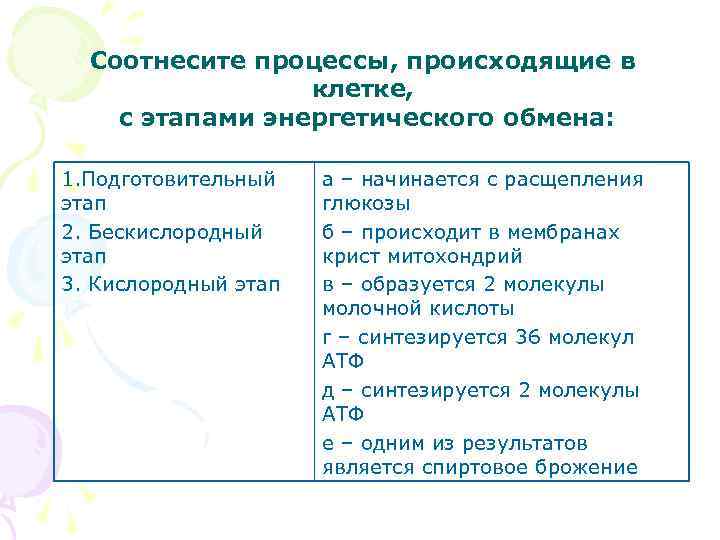 Соотнесите процессы, происходящие в клетке, с этапами энергетического обмена: 1. Подготовительный этап 2. Бескислородный