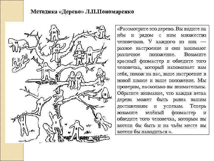 Методика «Дерево» Л. П. Пономаренко «Рассмотрите это дерево. Вы видите на нём и рядом