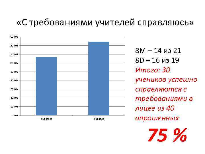  «С требованиями учителей справляюсь» 90. 0% 80. 0% 70. 0% 60. 0% 50.