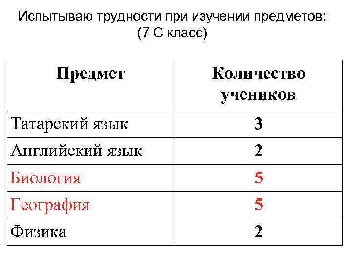 Шкала трудности. Татарский язык шкала трудностей.