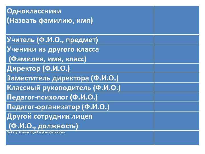 Одноклассники Диагностические исследования (Назвать фамилию, имя) Учитель (Ф. И. О. , предмет) Ученики из