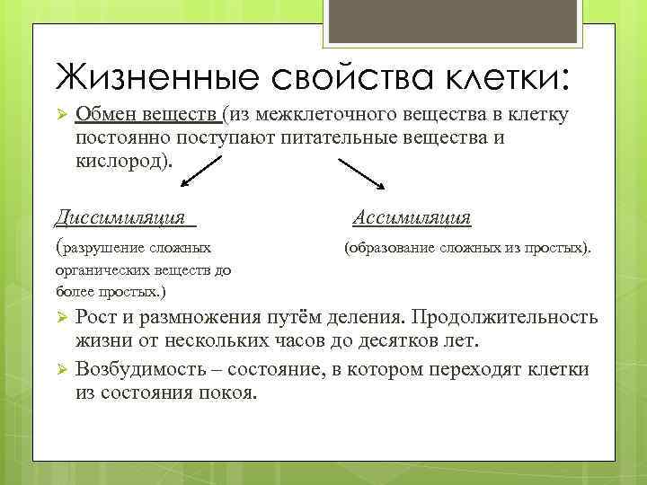 Жизненные свойства клетки: Ø Обмен веществ (из межклеточного вещества в клетку постоянно поступают питательные