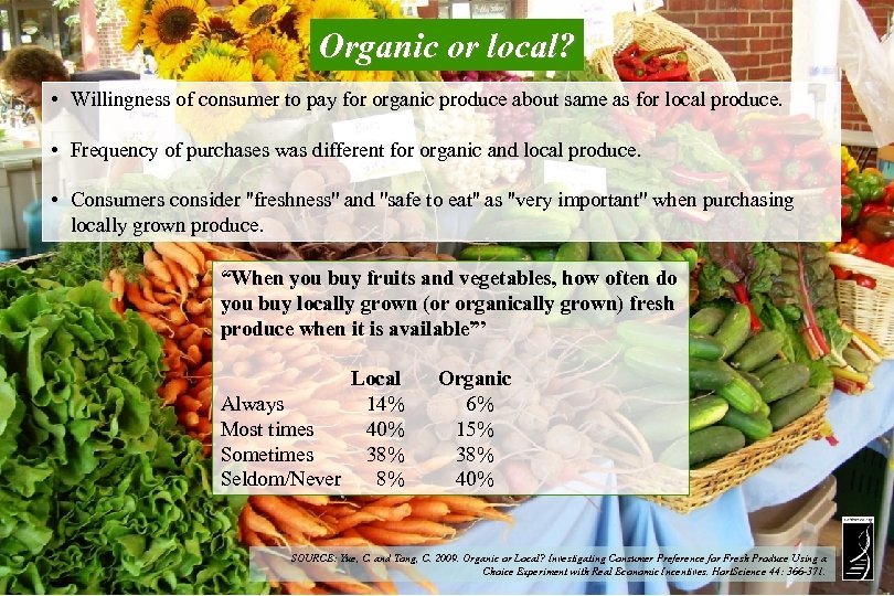 Organic or local? • Willingness of consumer to pay for organic produce about same