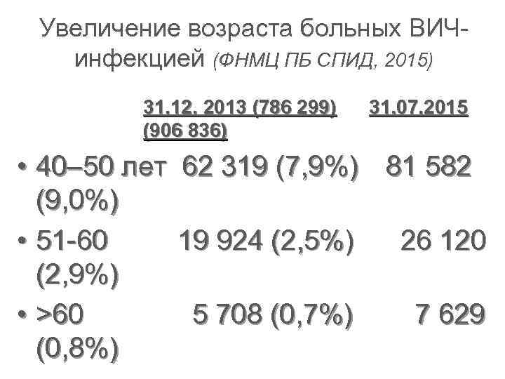 Увеличение возраста больных ВИЧинфекцией (ФНМЦ ПБ СПИД, 2015) 31. 12. 2013 (786 299) (906