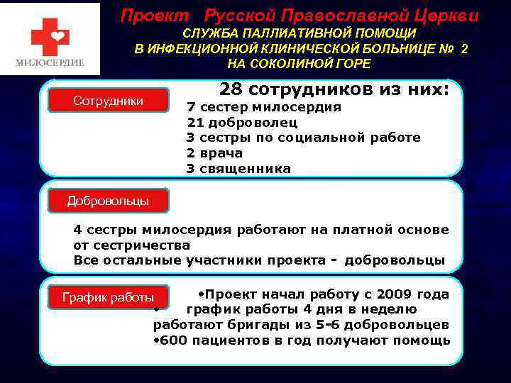 Проект Русской Православной Церкви СЛУЖБА ПАЛЛИАТИВНОЙ ПОМОЩИ В ИНФЕКЦИОННОЙ КЛИНИЧЕСКОЙ БОЛЬНИЦЕ № 2 НА