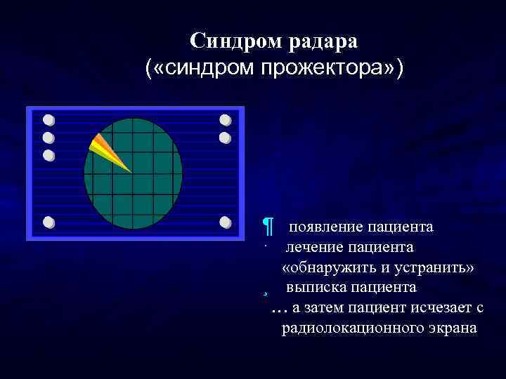 Синдром радара ( «синдром прожектора» ) ¶ появление пациента · лечение пациента «обнаружить и